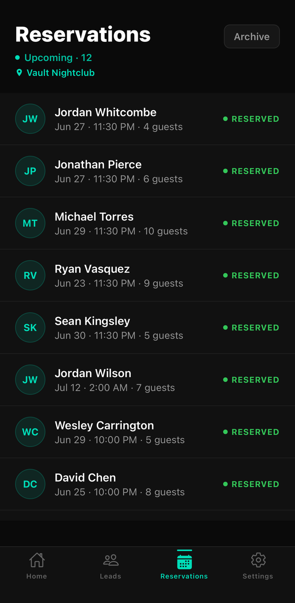 Upcoming VIP reservations list
